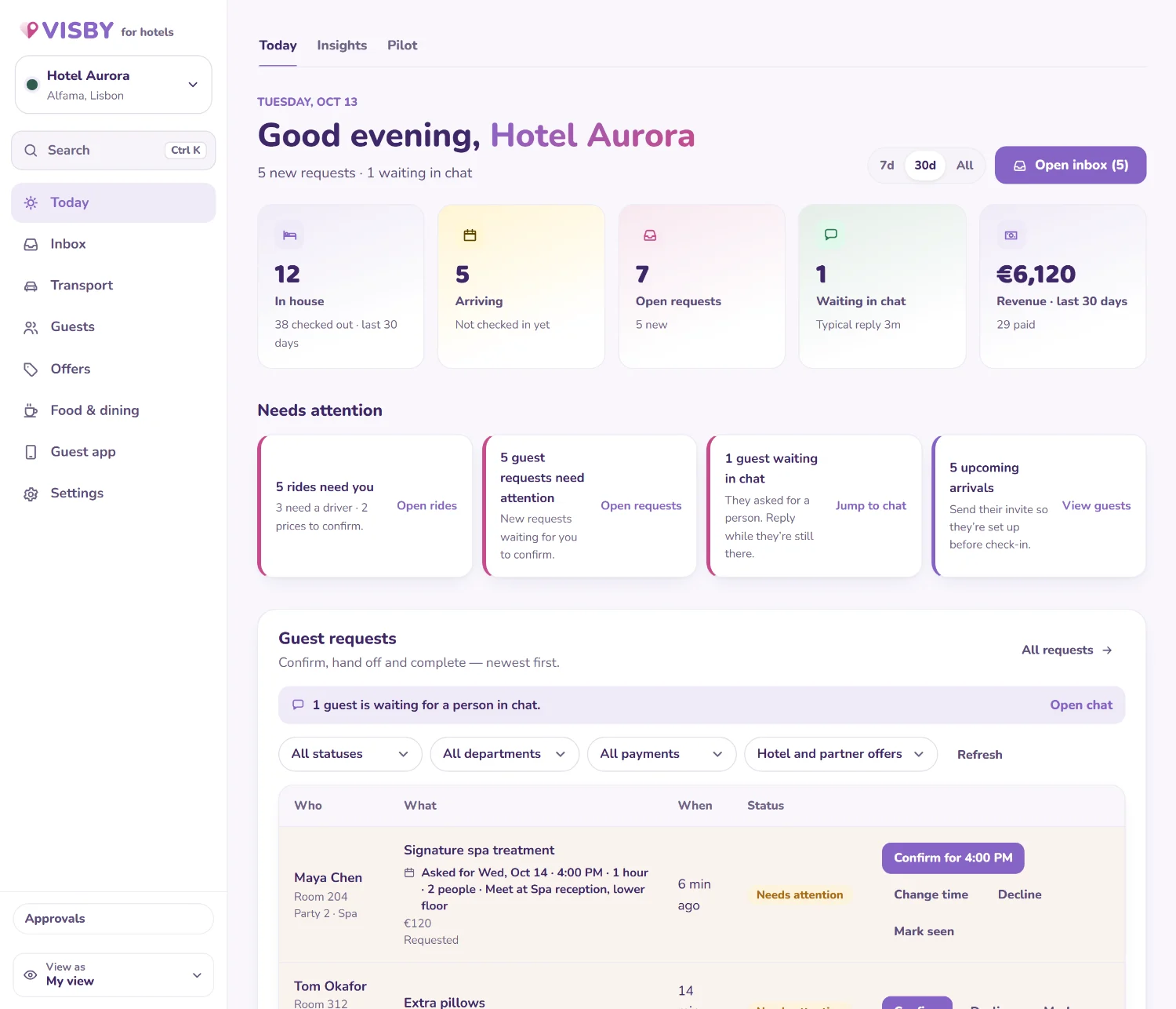 The Today page with guests in house, open requests and revenue